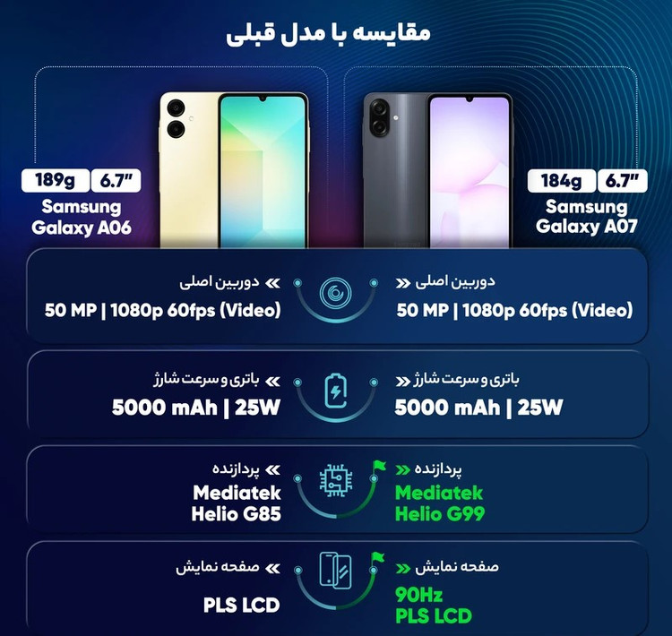 گوشی موبایل سامسونگ مدل Galaxy A07 دو سیم کارت ظرفیت 128گیگابایت و رم 6 گیگابایت سبز