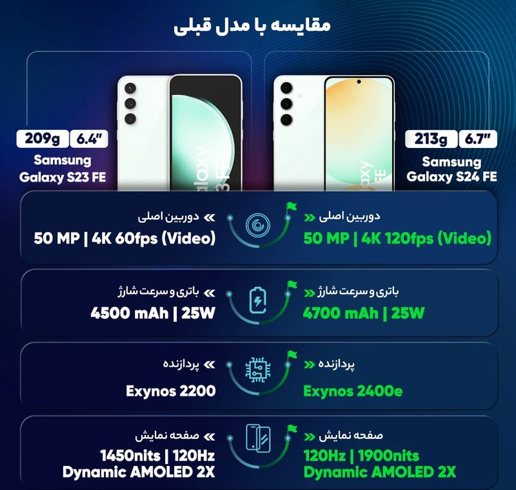 گوشی موبایل سامسونگ مدل S24 FE دو سیم کارت ظرفیت 256 گیگابایت و رم 8 گیگابایت - ویتنام