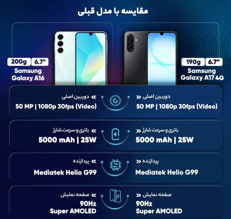 گوشی موبایل سامسونگ مدل Galaxy A17 4G دو سیم کارت ظرفیت 128 گیگابایت و رم 4 گیگابایت - ویتنام